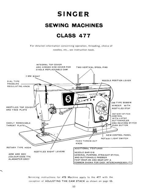 Machine Manual & Troubleshooting 